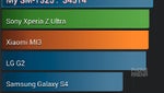 First Galaxy TabPRO benchmarks show Samsung's upcoming tablets will cope with the high resolution