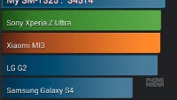 First Galaxy TabPRO benchmarks show Samsung's upcoming tablets will cope with the high resolution