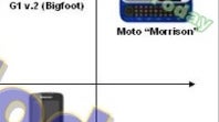 G1 V2, Samsung Houdini and Motorola Morrison are upcoming T-Mobile Androids?
