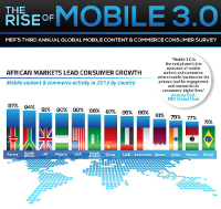 The rise of "super apps" shown in an infographic
