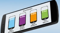 Comparison shows how much internal storage you actually get with popular smartphones