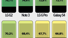 Here are the most compact phones for their screen size (infographic)