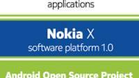 75% of Android apps ready to work on Nokia X phones, the rest must ditch the Google