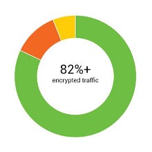 NSA buster: keep tab on which app is sending information to whom with the viaProtect Android app