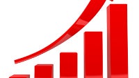 Gartner predicts that mobile phone sales will go 4.6% up in 2014