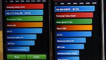 Galaxy S5 vs HTC One (M8) vs Note 3 vs LG G2 benchmark comparison (video)