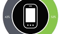 Windows Phone surpasses BlackBerry in the USA in Q1 2014, Android still king