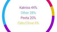 PollCat is an Android app for creating your own online polls