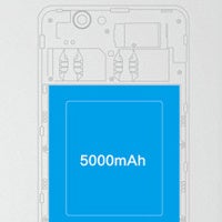 Did you know that the first phones with a 5000mAh battery are coming next month?