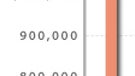 Palm's App Catalog reaches one million downloads