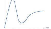 Where do your favorite mobile features land on the hype cycle?