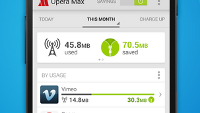 Save money using Opera's data compression app, Opera Max