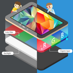 Super AMOLED for dummies: Samsung infographic explains why you don't want an LCD screen