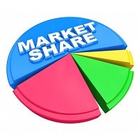 Kantar’s latest market numbers paint a slightly better picture for Windows Phone, Android looks unstoppable