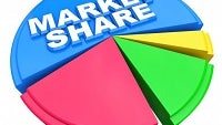 Kantar’s latest market numbers paint a slightly better picture for Windows Phone, Android looks unstoppable