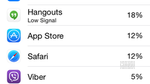 iOS 8: how to see which iPhone apps use the most battery power