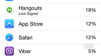 iOS 8: how to see which iPhone apps use the most battery power