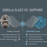 Fancy infographic explains why the new iPhones don't have sapphire glass