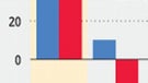 What´s the market share of the major cell phone manufacturers?