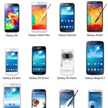 Poll results: What do you think is Samsung's phones' biggest drawback?