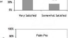 U.S. iPhone owners happier with their phone than Pre owners