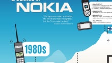 The rise and demise of Nokia infographic
