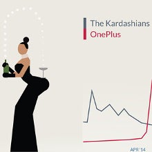 OnePlus 2014 status report released: trendier than the Kardashians (infographic)