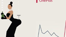 OnePlus 2014 status report released: trendier than the Kardashians (infographic)