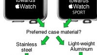 Humor: Flow chart provides a simple decision guide to determine if you should really get the Apple Watch