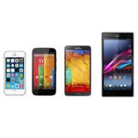 Poll results: What is the perfect smartphone display size for you? See how preferences changed in the past 4 years