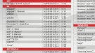 Verizon's rebate sheet includes Touch Pro2