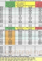 Pre to get priced sliced to $150?
