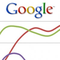 Google revenue and profit grow in Q1 2015 despite struggling Nexus