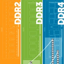 RAMalicious: 5 phones and tablets with DDR4 RAM memory tech