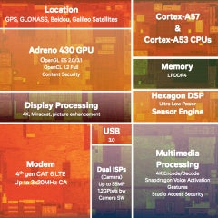 A deca-core Snapdragon 818? Nice try, says analyst