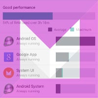 Android M scores a new RAM Manager