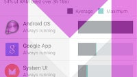 Android M comes with a revamped RAM Manager and it's totally awesome