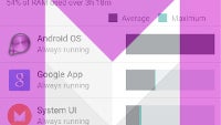 Android M scores a new RAM Manager