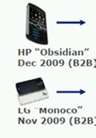 Windows Mobile road map for AT&T shows LG Monaco and HP Obsidian