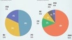 Let this infographic tell you exactly how much the iPhone is worth to Apple