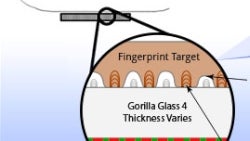 Sonovation announces the world's first display-mounted fingerprint sensors