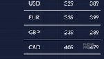 OnePlus 2 prices and release date in all regions