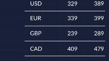 OnePlus 2 prices and release date in all regions