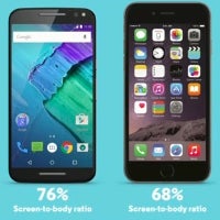 Moto X Style and X Play come with superb screen-to-body ratios: size comparison time!