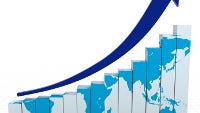 GfK: Global smartphone unit sales rose 5% in Q2; 2015 global growth to be led by India?