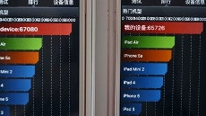 Samsung-made A9 vs TSMC A9: benchmarking two iPhone 6s versions yields surprising results