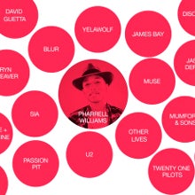 Are you subscribed to a music streaming service like Spotify or Apple Music? (poll results)