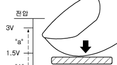 Samsung patents pressure-sensitive display, hinting at Galaxy S7 with Force Touch tech