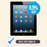 Infographic: 75% of customers think the iPad Pro is redundant, but the iPad 2 is the most traded-in iPad of 2015