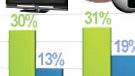 Differences between iPhone and BlackBerry owners